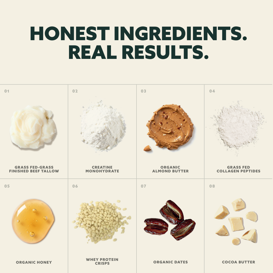 Infographic showing headline 'HONEST INGREDIENTS. REAL RESULTS.' and images of eight core ingredients