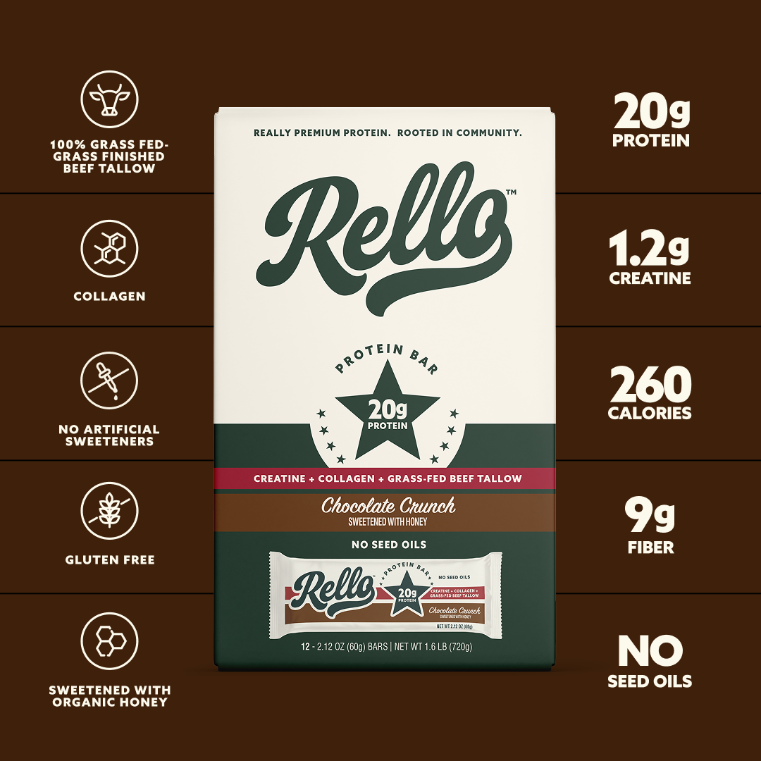 Infographic showing Rello Chocolate Crunch box with callouts: 20g protein, 1.2g creatine, 260 cal, 9g fiber, no seed oils
